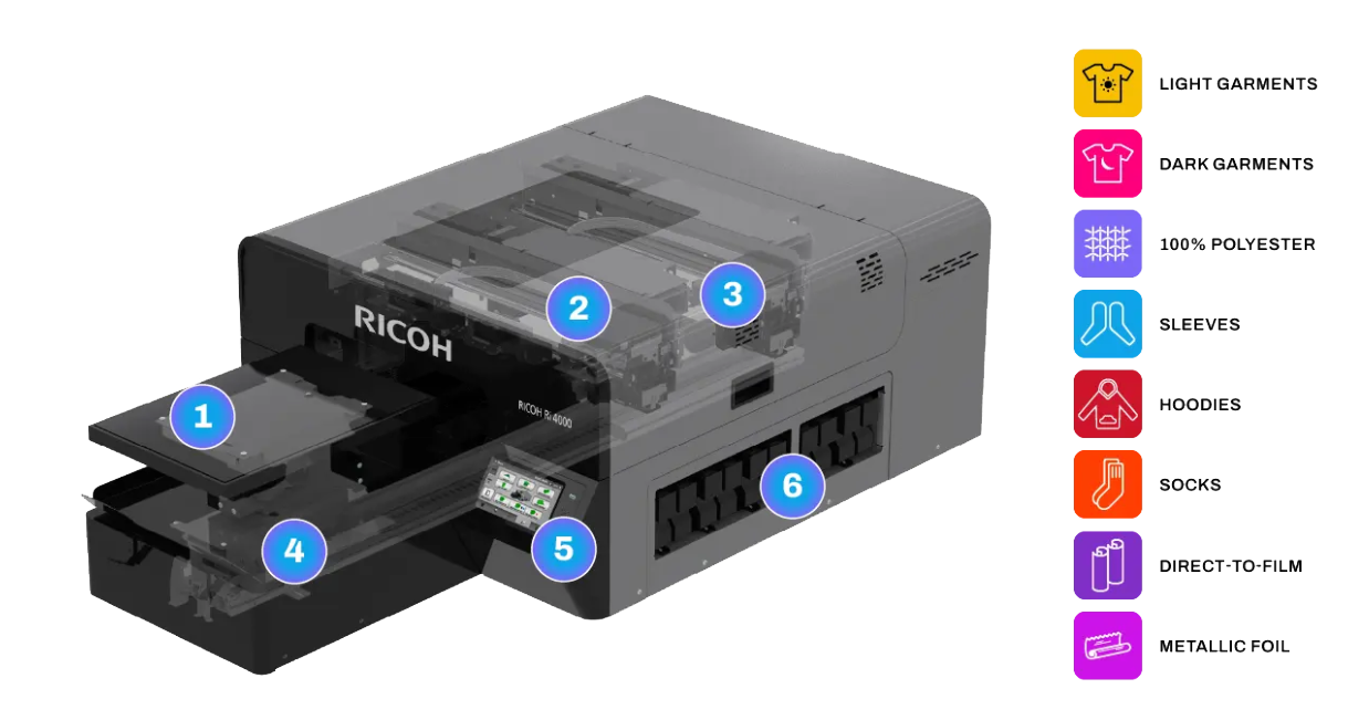 Ricoh Ri 4000 DTG Printer front view